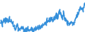 Indicator: Average: Weekly Earnings of All Employees: Total Private in Kansas City, MO