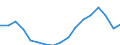 Indicator: Average: Weekly Earnings of All Employees: Total Private in Kansas City, MO