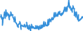 Indicator: Average: Weekly Earnings of All Employees: Total Private in Kansas City, MO (DISCONTINUED)