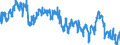 Indicator: Average: Weekly Hours of Production Employees: Trade, Transportation, and Utilities in Kansas City, MO