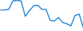 Indicator: Average: Weekly Hours of Production Employees: Trade, Transportation, and Utilities in Kansas City, MO
