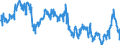 Indicator: Average: Weekly Hours of Production Employees: Trade, Transportation, and Utilities in Kansas City, MO (DISCONTINUED)