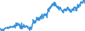 Indicator: Average: Hourly Earnings of Production Employees: Trade, Transportation, and Utilities in Kansas City, MO