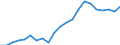 Indicator: Average: Hourly Earnings of Production Employees: Trade, Transportation, and Utilities in Kansas City, MO