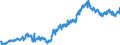 Indicator: Average: Hourly Earnings of Production Employees: Trade, Transportation, and Utilities in Kansas City, MO (DISCONTINUED)