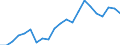 Indicator: Average: Weekly Earnings of Production Employees: Trade, Transportation, and Utilities in Kansas City, MO