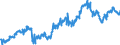 Indicator: Average: Weekly Earnings of Production Employees: Trade, Transportation, and Utilities in Kansas City, MO (DISCONTINUED)