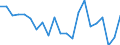 Indicator: Average: Weekly Hours of Production Employees: Wholesale Trade in Kansas City, MO