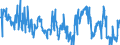 Indicator: Average: Weekly Hours of Production Employees: Wholesale Trade in Kansas City, MO (DISCONTINUED)