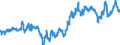 Indicator: Average: Hourly Earnings of Production Employees: Wholesale Trade in Kansas City, MO