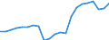 Indicator: Average: Hourly Earnings of Production Employees: Wholesale Trade in Kansas City, MO