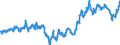 Indicator: Average: Hourly Earnings of Production Employees: Wholesale Trade in Kansas City, MO (DISCONTINUED)