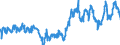 Indicator: Average: Weekly Earnings of Production Employees: Wholesale Trade in Kansas City, MO