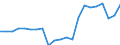 Indicator: Average: Weekly Earnings of Production Employees: Wholesale Trade in Kansas City, MO