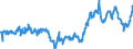 Indicator: Average: Weekly Earnings of Production Employees: Wholesale Trade in Kansas City, MO (DISCONTINUED)