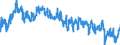 Indicator: Average: Weekly Hours of Production Employees: Retail Trade in Kansas City, MO
