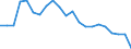 Indicator: Average: Weekly Hours of Production Employees: Retail Trade in Kansas City, MO