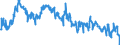 Indicator: Average: Weekly Hours of Production Employees: Retail Trade in Kansas City, MO (DISCONTINUED)