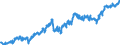 Indicator: Average: Hourly Earnings of Production Employees: Retail Trade in Kansas City, MO