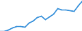 Indicator: Average: Hourly Earnings of Production Employees: Retail Trade in Kansas City, MO