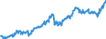 Indicator: Average: Hourly Earnings of Production Employees: Retail Trade in Kansas City, MO (DISCONTINUED)