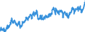 Indicator: Average: Weekly Earnings of Production Employees: Retail Trade in Kansas City, MO