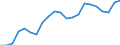 Indicator: Average: Weekly Earnings of Production Employees: Retail Trade in Kansas City, MO