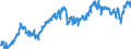 Indicator: Average: Weekly Earnings of Production Employees: Retail Trade in Kansas City, MO (DISCONTINUED)