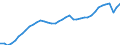 Indicator: All Employees:: Service-Providing in Kansas City, MO