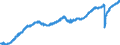Indicator: All Employees:: Service-Providing in Kansas City, MO