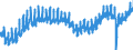 Indicator: All Employees:: Retail Trade in Kansas City, MO