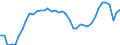 Indicator: All Employees:: Retail Trade in Kansas City, MO
