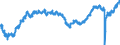Indicator: All Employees:: Retail Trade in Kansas City, MO