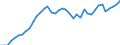 Indicator: All Employees:: Financial Activities in Kansas City, MO