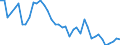 Indicator: All Employees:: Financial Activities: Credit Intermediation and Related Activities including Monetary Authorities - Central Bank in Kansas City, MO