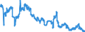 Indicator: All Employees:: Financial Activities: Credit Intermediation and Related Activities Including Monetary Authorities - Central Bank in Kansas City, MO