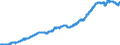 Indicator: All Employees:: Professional and Business Services: Professional, Scientific, and Technical Services in Kansas City, MO