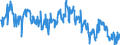Indicator: Average Weekly Hours of All Employees: Total Private in Bergen-Hudson-Passaic, NJ: 