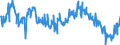 Indicator: Average Weekly Hours of All Employees: Total Private in Bergen-Hudson-Passaic, NJ: (DISCONTINUED)
