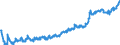 Indicator: Average: Hourly Earnings of All Employees: Total Private in Bergen-Hudson-Passaic, NJ