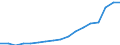 Indicator: Average: Hourly Earnings of All Employees: Total Private in Bergen-Hudson-Passaic, NJ