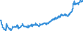 Indicator: Average: Hourly Earnings of All Employees: Total Private in Bergen-Hudson-Passaic, NJ (DISCONTINUED)