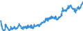 Indicator: Average: Weekly Earnings of All Employees: Total Private in Bergen-Hudson-Passaic, NJ