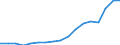 Indicator: Average: Weekly Earnings of All Employees: Total Private in Bergen-Hudson-Passaic, NJ
