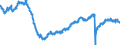 Indicator: All Employees:: Construction: Specialty Trade Contractors in Bergen-Hudson-Passaic, NJ