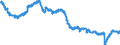 Indicator: All Employees:: Wholesale Trade: Merchant Wholesalers, Durable Goods in Bergen-Hudson-Passaic, NJ