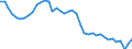 Indicator: All Employees:: Wholesale Trade: Merchant Wholesalers, Durable Goods in Bergen-Hudson-Passaic, NJ