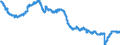 Indicator: All Employees:: Wholesale Trade: Merchant Wholesalers, Durable Goods in Bergen-Hudson-Passaic, NJ