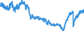 Indicator: All Employees:: Wholesale Trade: Merchant Wholesalers, Nondurable Goods in Bergen-Hudson-Passaic, NJ