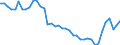 Indicator: All Employees:: Wholesale Trade: Merchant Wholesalers, Nondurable Goods in Bergen-Hudson-Passaic, NJ